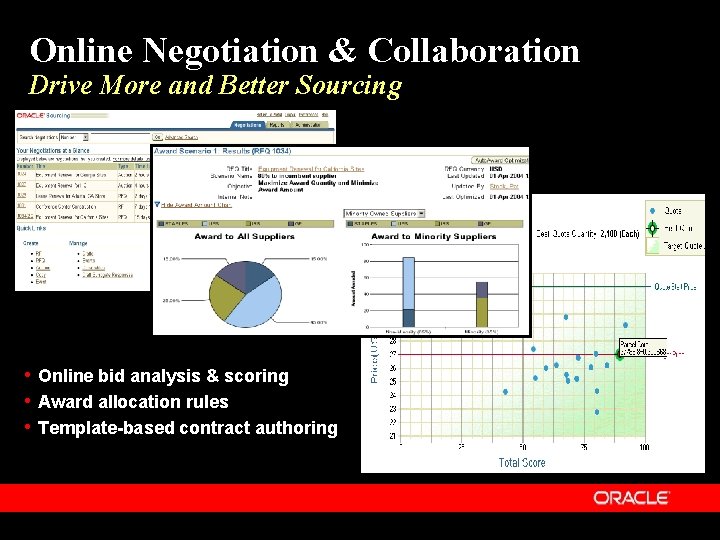 Online Negotiation & Collaboration Drive More and Better Sourcing • Online bid analysis &