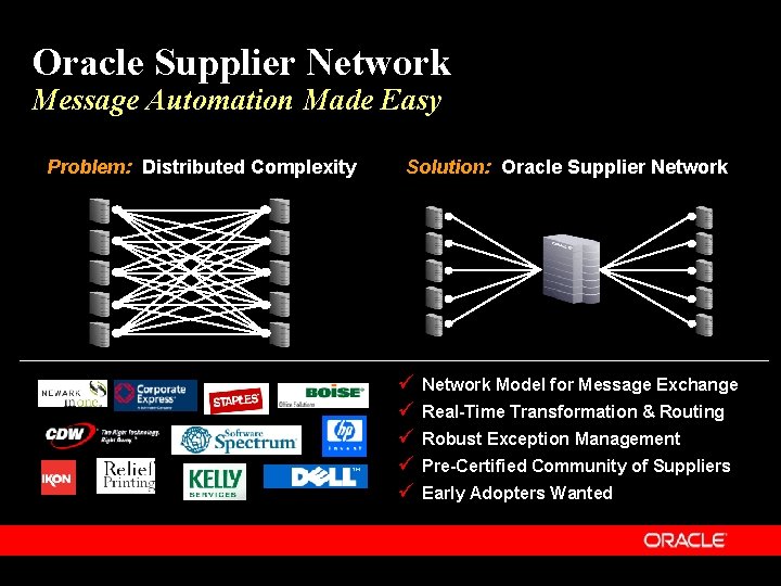 Oracle Supplier Network Message Automation Made Easy Problem: Distributed Complexity Solution: Oracle Supplier Network