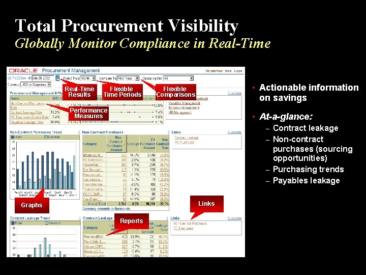 Total Procurement Visibility Globally Monitor Compliance in Real-Time Results Flexible Time Periods • Actionable