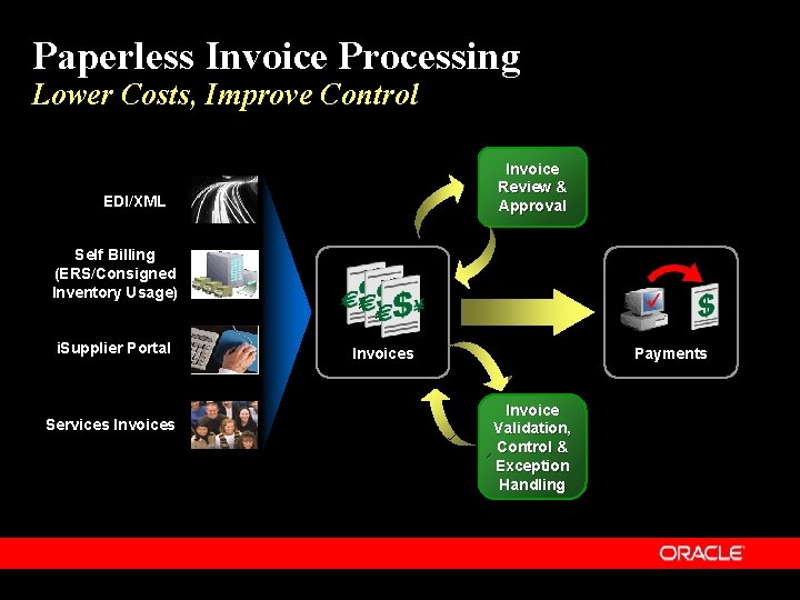 Paperless Invoice Processing Lower Costs, Improve Control Invoice Review & Approval EDI/XML Self Billing