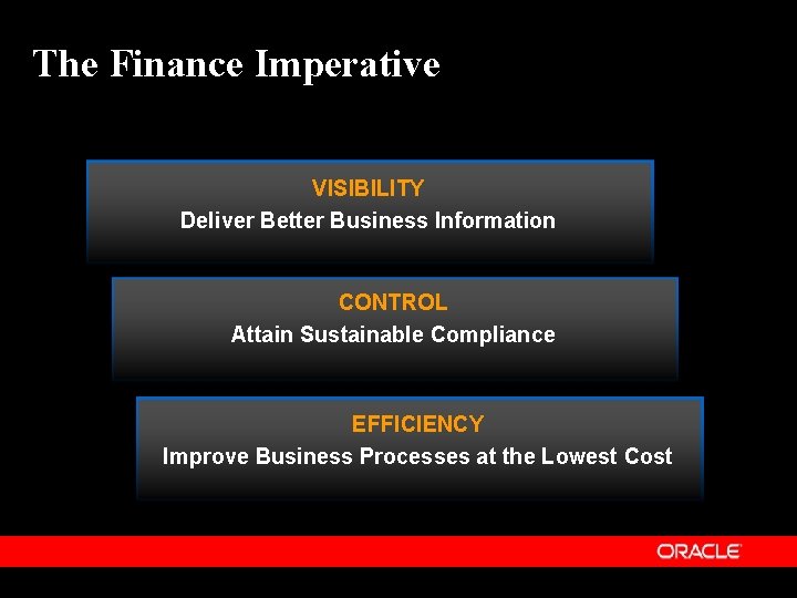 The Finance Imperative VISIBILITY Deliver Better Business Information CONTROL Attain Sustainable Compliance EFFICIENCY Improve