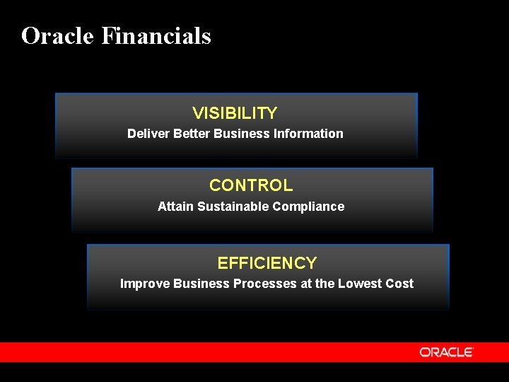 Oracle Financials VISIBILITY Deliver Better Business Information CONTROL Attain Sustainable Compliance EFFICIENCY Improve Business