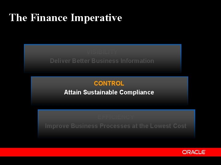 The Finance Imperative VISIBILITY Deliver Better Business Information CONTROL Attain Sustainable Compliance EFFICIENCY Improve