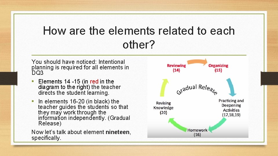 How are the elements related to each other? You should have noticed: Intentional planning