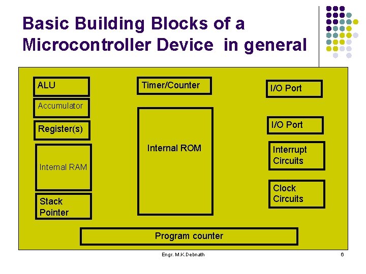 Basic Building Blocks of a Microcontroller Device in general ALU Timer/Counter I/O Port Accumulator