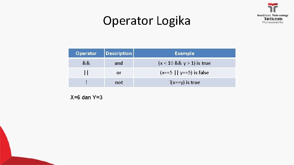 Operator Logika Operator Description Example && and (x < 10 && y > 1)