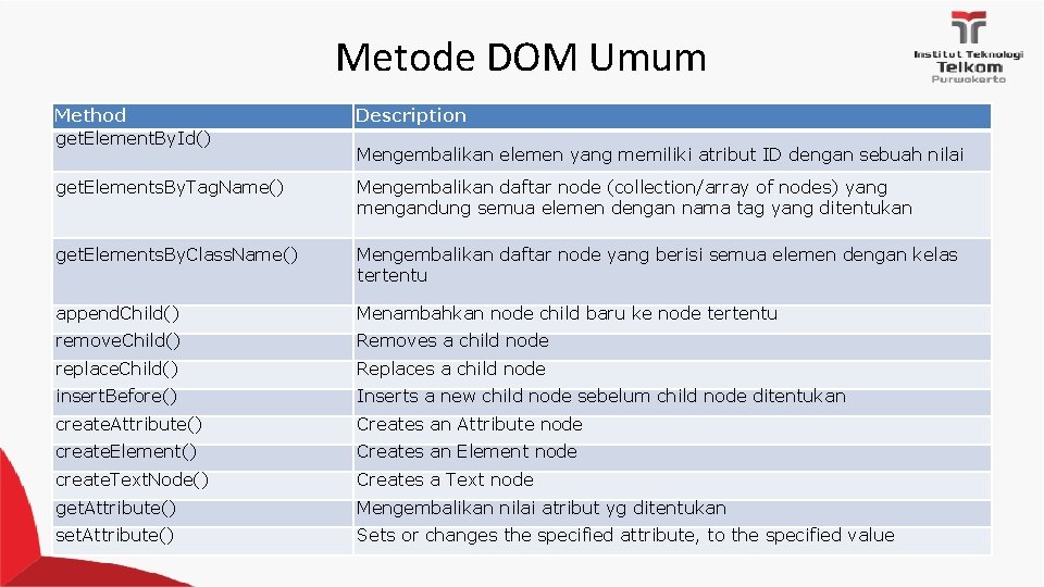 Metode DOM Umum Method get. Element. By. Id() Description get. Elements. By. Tag. Name()