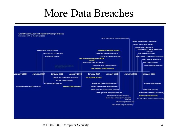 More Data Breaches CSC 382/582: Computer Security 4 