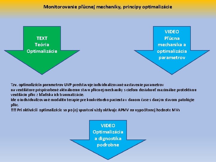 Monitorovanie pľúcnej mechaniky, princípy optimalizácie VIDEO Pľúcna mechanika a optimalizácia parametrov TEXT Teória Optimalizácie