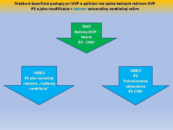 Niektoré špecifické postupy pri UVP a aplikácii nie úplne bežných režimov UVP PS a