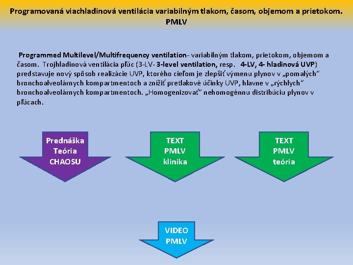 Programovaná viachladinová ventilácia variabilným tlakom, časom, objemom a prietokom. PMLV Programmed Multilevel/Multifrequency ventilation- variabilným