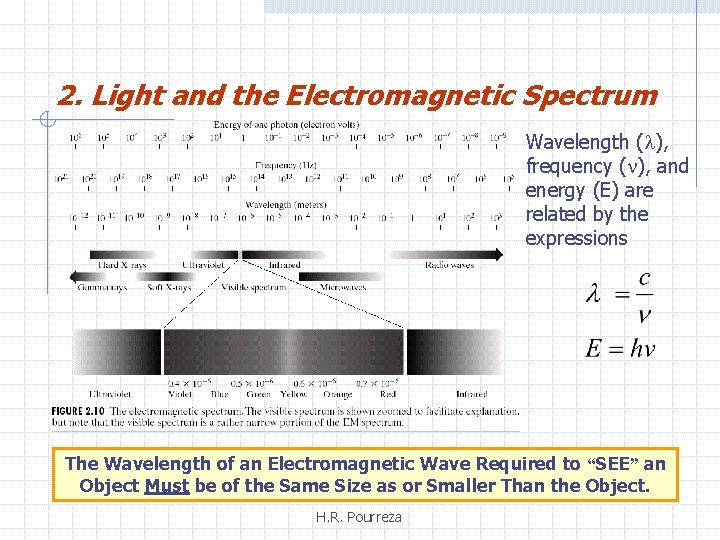 2. Light and the Electromagnetic Spectrum Wavelength ( ), frequency ( ), and energy