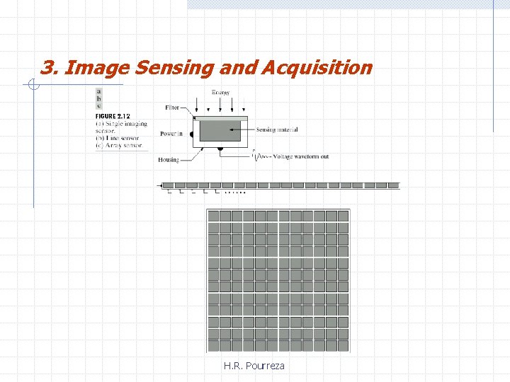 3. Image Sensing and Acquisition H. R. Pourreza 