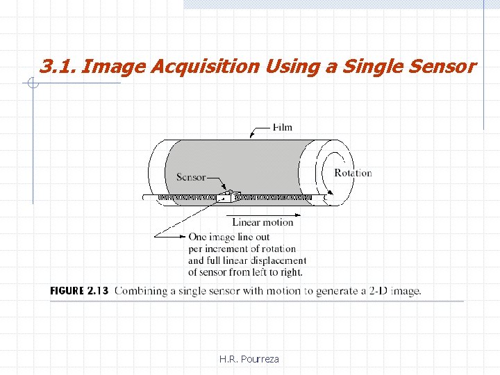 3. 1. Image Acquisition Using a Single Sensor H. R. Pourreza 