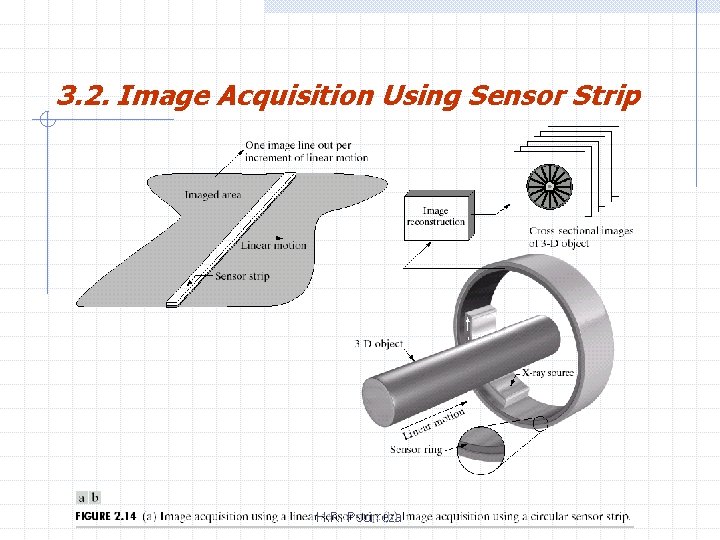3. 2. Image Acquisition Using Sensor Strip H. R. Pourreza 