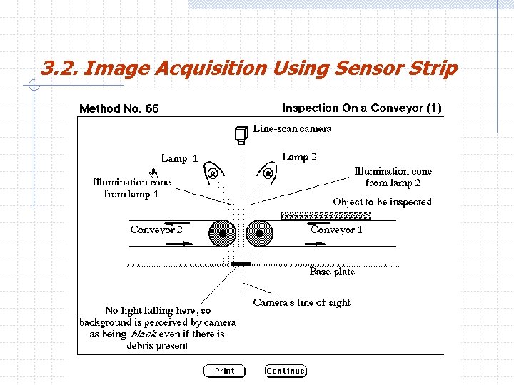 3. 2. Image Acquisition Using Sensor Strip H. R. Pourreza 