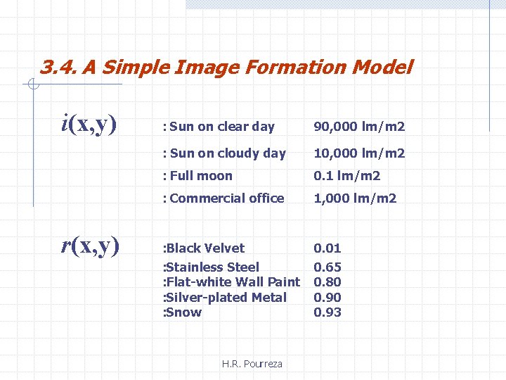 3. 4. A Simple Image Formation Model i(x, y) r(x, y) : Sun on