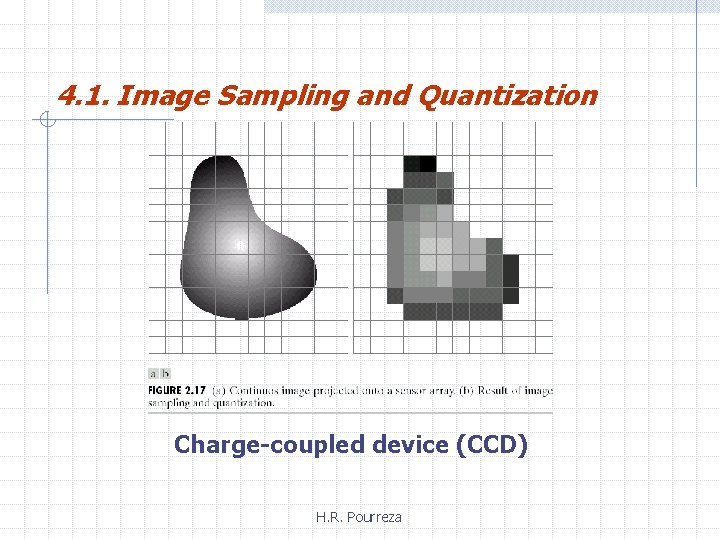 4. 1. Image Sampling and Quantization Charge-coupled device (CCD) H. R. Pourreza 