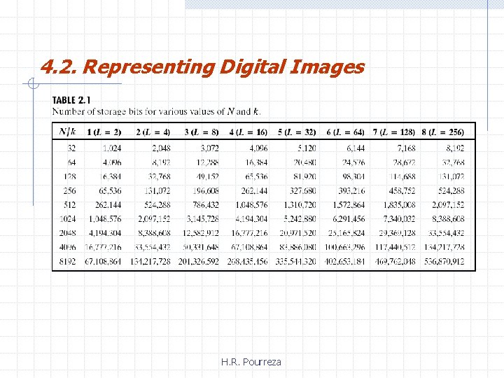 4. 2. Representing Digital Images H. R. Pourreza 