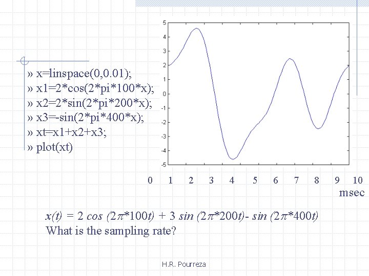 » x=linspace(0, 0. 01); » x 1=2*cos(2*pi*100*x); » x 2=2*sin(2*pi*200*x); » x 3=-sin(2*pi*400*x); »