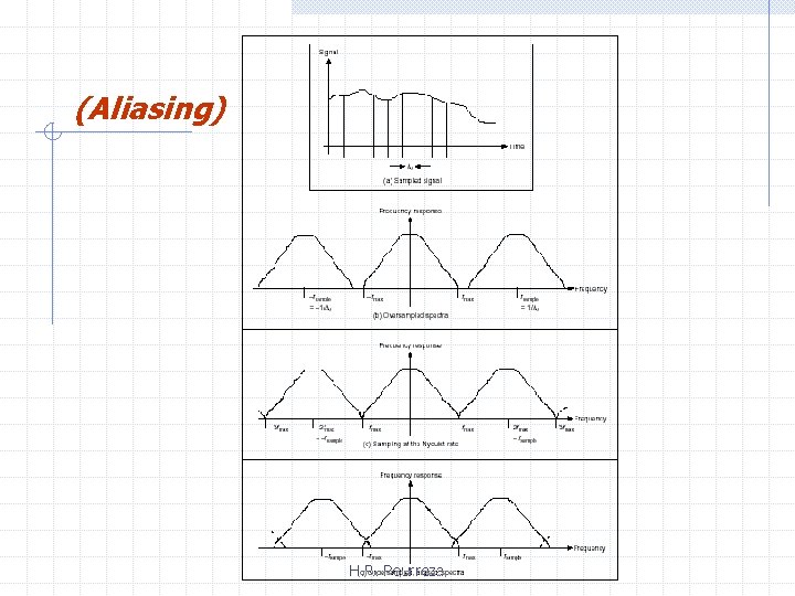 (Aliasing) H. R. Pourreza 