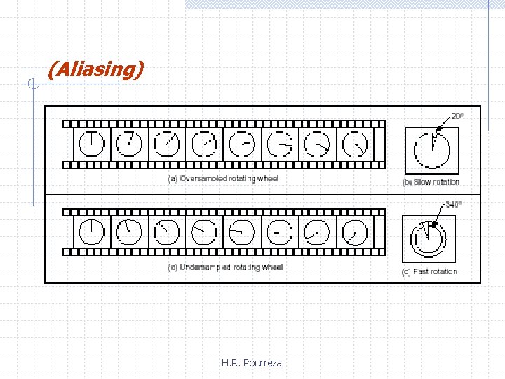 (Aliasing) H. R. Pourreza 