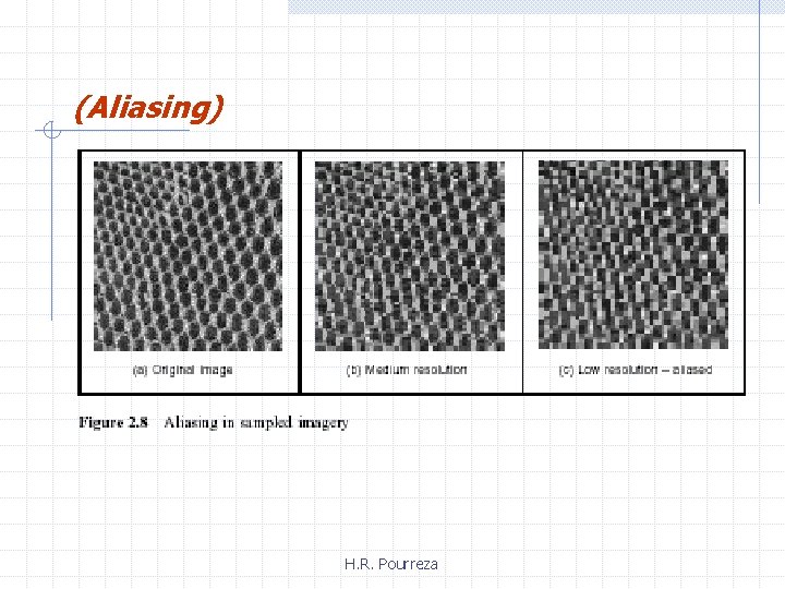 (Aliasing) H. R. Pourreza 