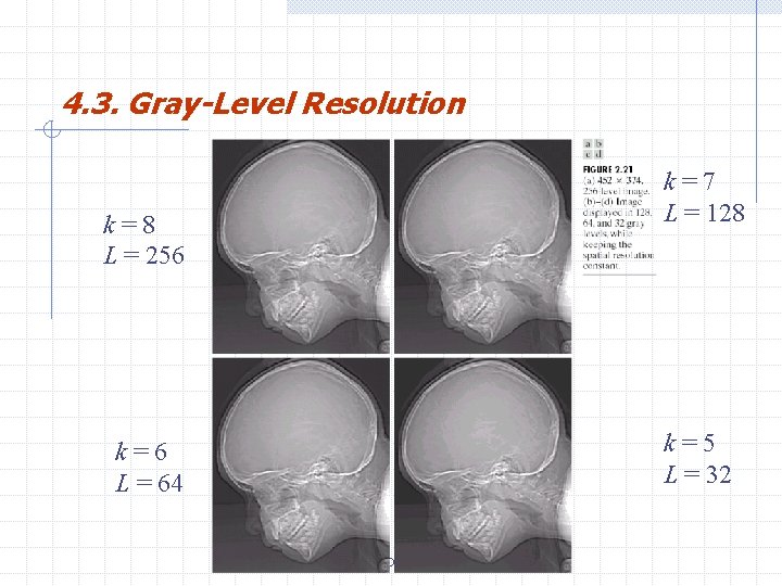 4. 3. Gray-Level Resolution k=7 L = 128 k=8 L = 256 k=5 L