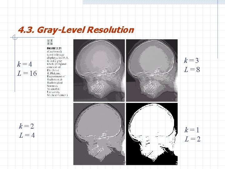 4. 3. Gray-Level Resolution k=4 L = 16 k=3 L=8 k=2 L=4 k=1 L=2