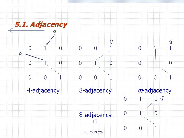 5. 1. Adjacency q p 0 1 0 0 0 q 1 0 0