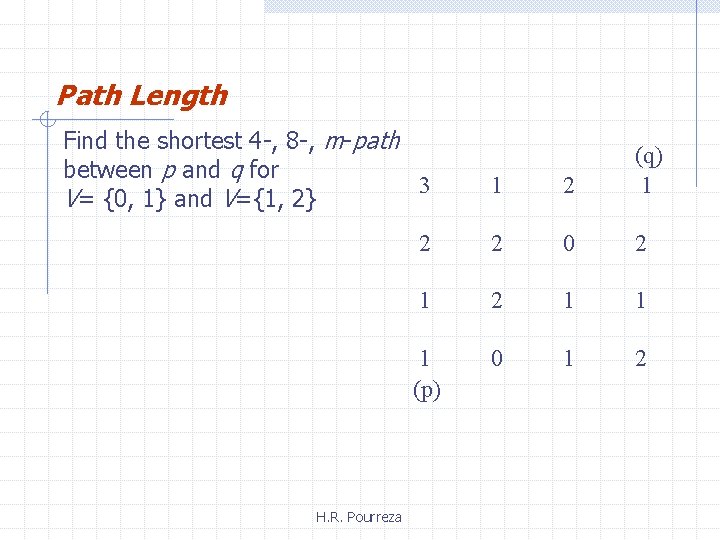 Path Length Find the shortest 4 -, 8 -, m-path between p and q