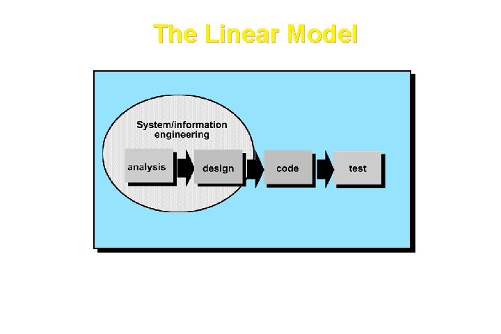 The Linear Model 10 