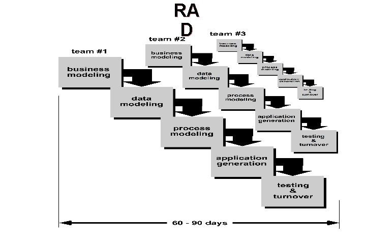 RA D 13 