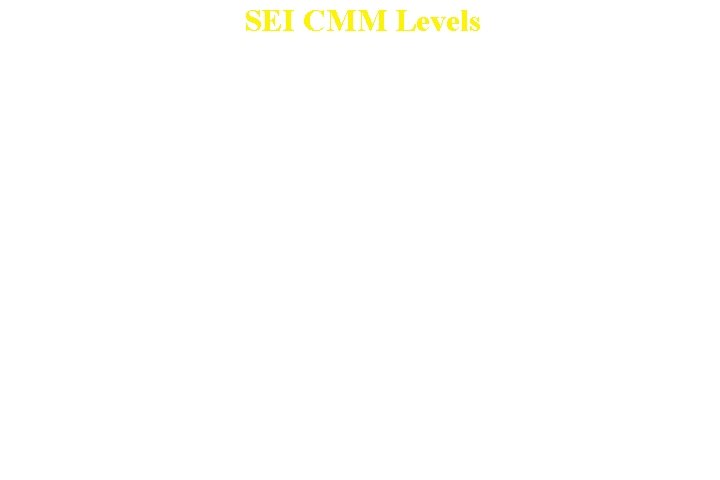 SEI CMM Levels 8 