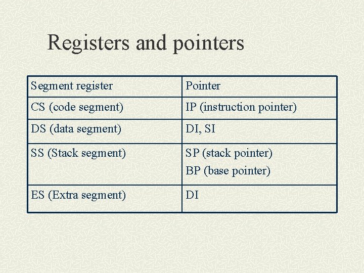 Registers and pointers Segment register Pointer CS (code segment) IP (instruction pointer) DS (data