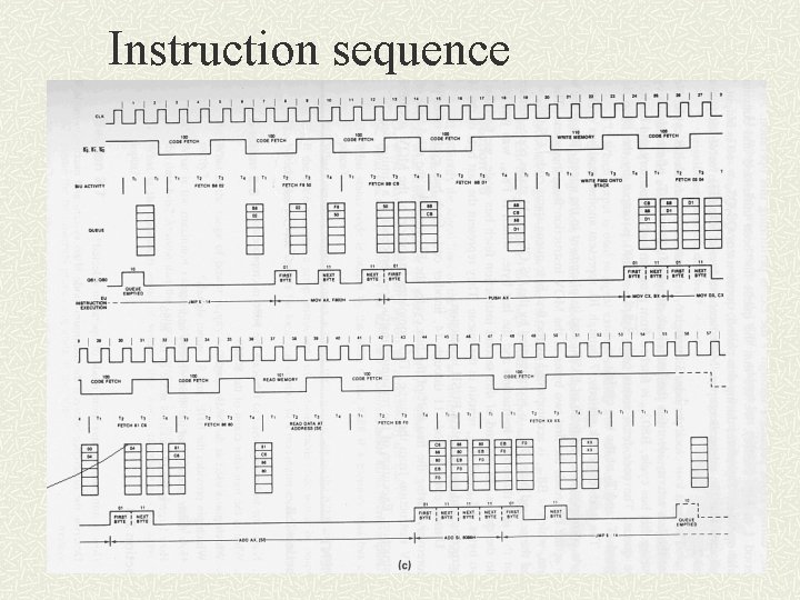 Instruction sequence 