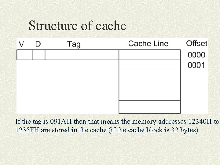 Structure of cache If the tag is 091 AH then that means the memory