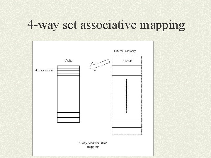 4 -way set associative mapping 
