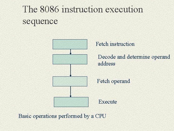 The 8086 instruction execution sequence Fetch instruction Decode and determine operand address Fetch operand