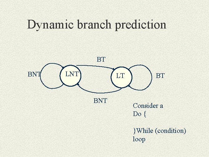 Dynamic branch prediction BT BNT LT BNT BT Consider a Do { }While (condition)