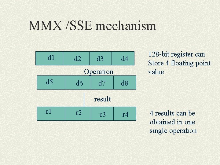 MMX /SSE mechanism d 1 d 2 d 3 d 4 Operation d 5