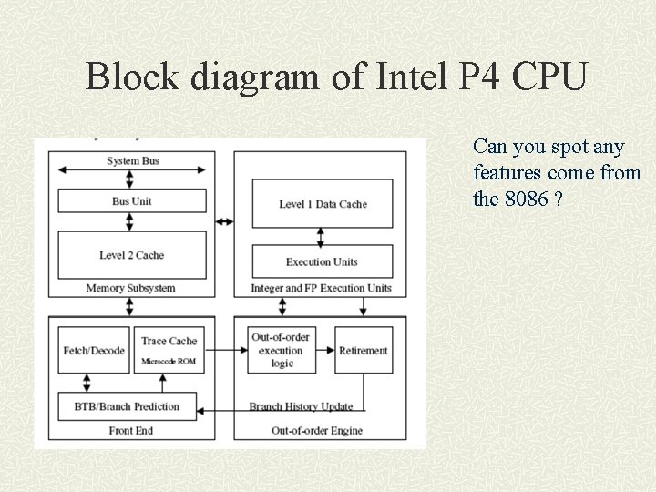 Block diagram of Intel P 4 CPU Can you spot any features come from