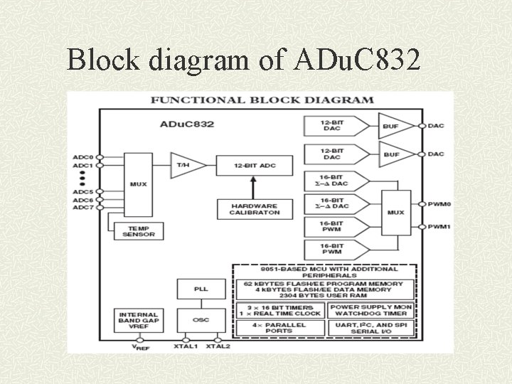 Block diagram of ADu. C 832 
