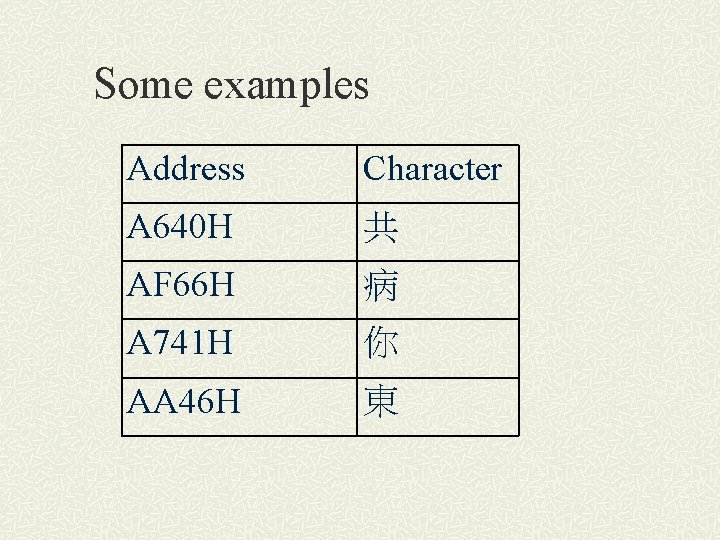 Some examples Address Character A 640 H 共 AF 66 H 病 A 741