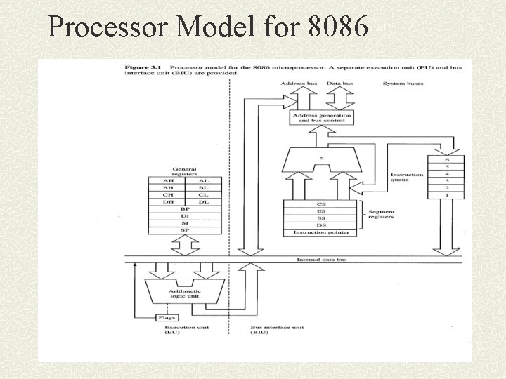 Processor Model for 8086 