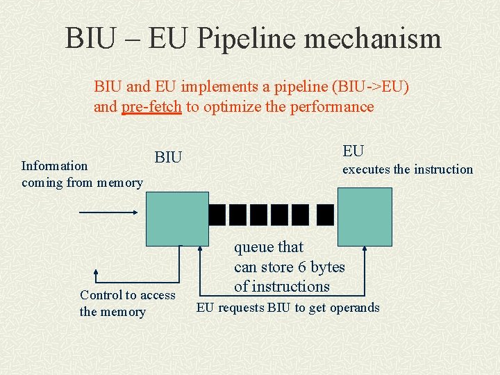 BIU – EU Pipeline mechanism BIU and EU implements a pipeline (BIU->EU) and pre-fetch