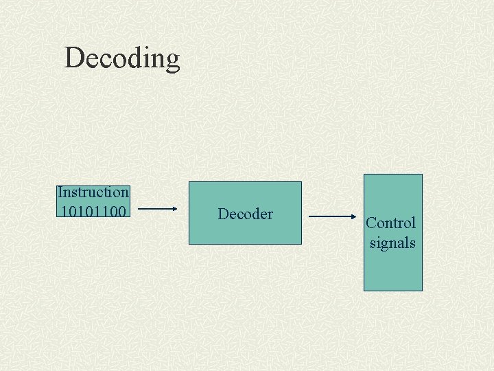 Decoding Instruction 10101100 Decoder Control signals 