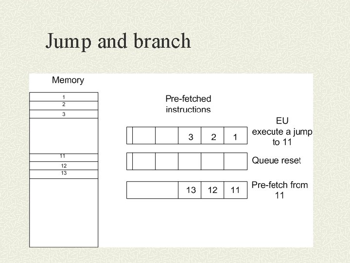 Jump and branch 