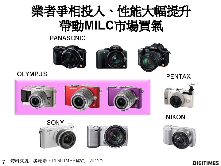 業者爭相投入、性能大幅提升 帶動MILC市場買氣 PANASONIC OLYMPUS SONY 7 資料來源：各業者，DIGITIMES整理，2012/2 PENTAX NIKON 