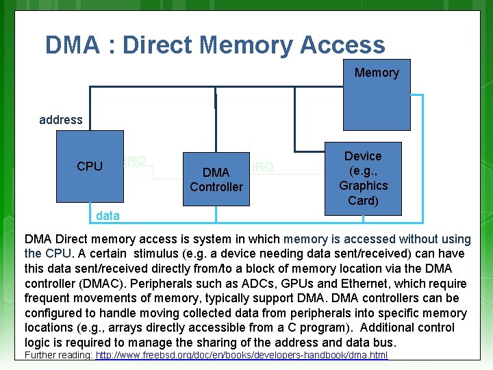 DMA : Direct Memory Access Memory address CPU IRQ DMA Controller Device (e. g.